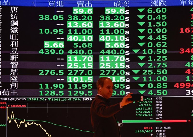 Wall Street posrnuo, europske burze rastu: Evo tko je najviše profitirao