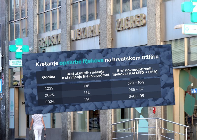 Svako malo nestašica nekog lijeka: Doznali smo brojke, ali i razloge