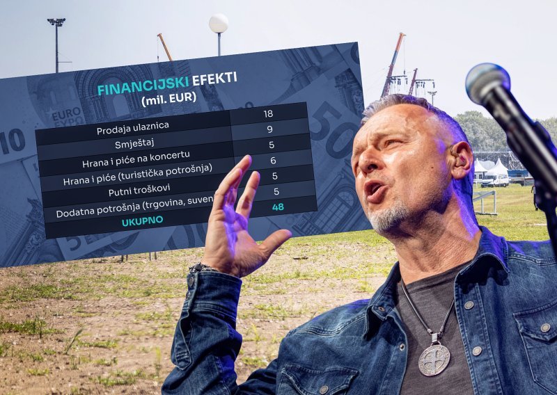 Izračunali smo koliko će se novca okrenuti na Thompsonovu koncertu i tko će najviše profitirati