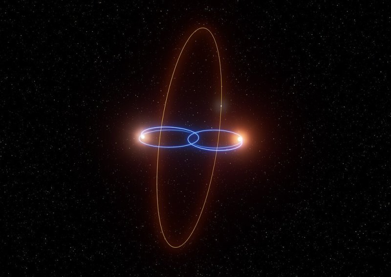 Planet Luke Skywalkera orbitira oko dvije zvijezde. Ili su to ipak smeđi patuljci?