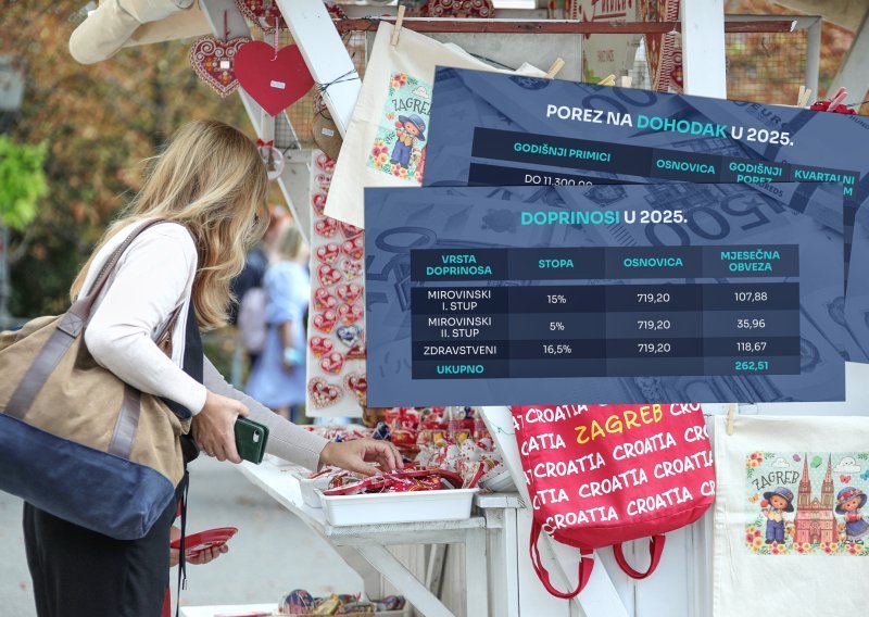 Sve više poduzetnika odlučuje se za paušalni obrt, poreznici vrebaju prevarante
