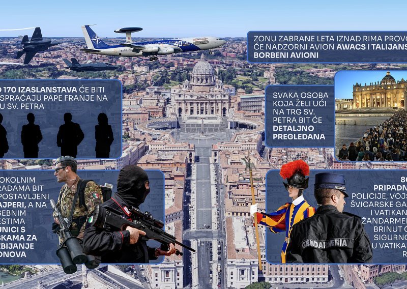 Čelični prsten oko Vatikana: NATO-ovi avioni i 8000 policajaca čuvat će okupljene na Trgu sv. Petra