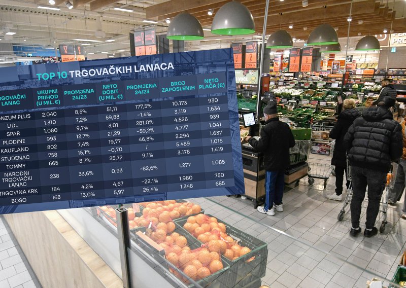 Lidl prvak po zaradi, Konzum se vraća: Pogledajte tko najbolje plaća radnike