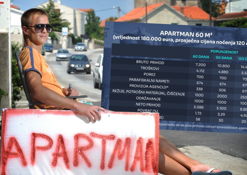Isplati li se kupiti apartman na moru i onda ga iznajmljivati?