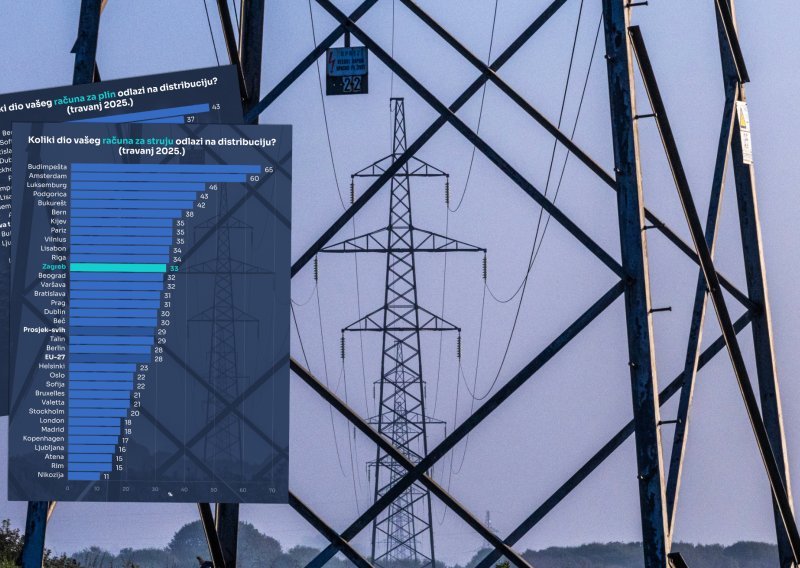 Koliko plaćamo za distribuciju energije? Budimpešta na vrhu. Evo gdje je Zagreb