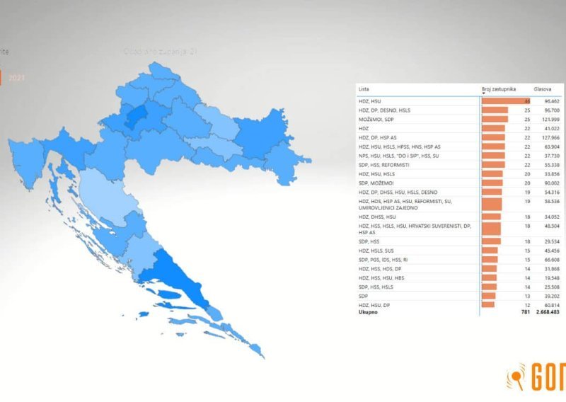 Tko je ostvario bolje, a tko lošije rezultate: Gong ima tražilicu za usporedbu