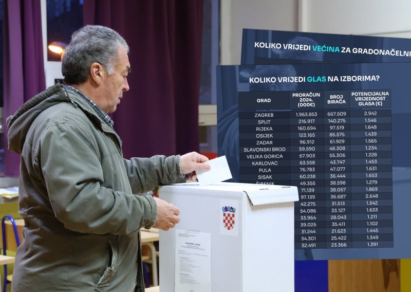 Koliko stvarno vrijedi tvoj glas? U Kaštelima 1000 eura, u Zagrebu tri puta više