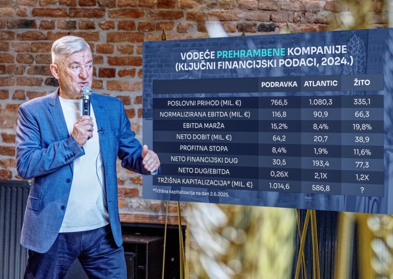 Žito grupa izlazi na burzu: Provjerili smo kako izgleda slika Pipunićeva carstva