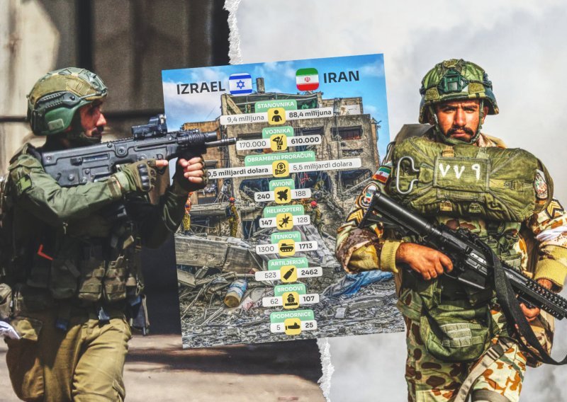 Tko je stvarni vojni div Bliskog istoka – Iran ili Izrael? Ove brojke sve otkrivaju