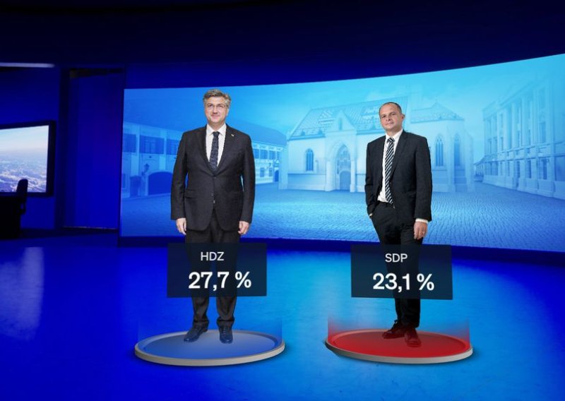 HDZ-u blago pala popularnost, a evo koja stranka je ispala iz prvih pet