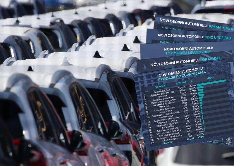 Raste prodaja u usporedbi s 2024. Škoda u lipnju prodala najviše, najprodavaniji model Octavia