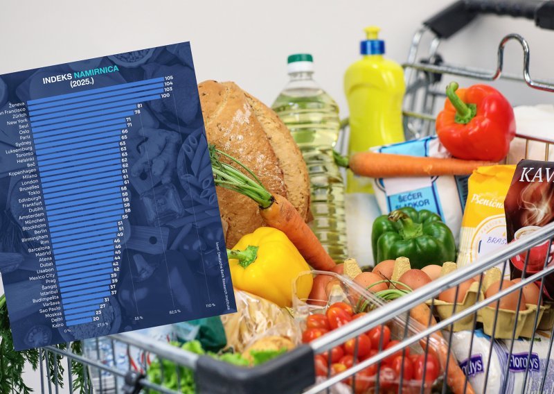 Cijene osnovnih namirnica u Europi: U kojim gradovima je hrana najskuplja?