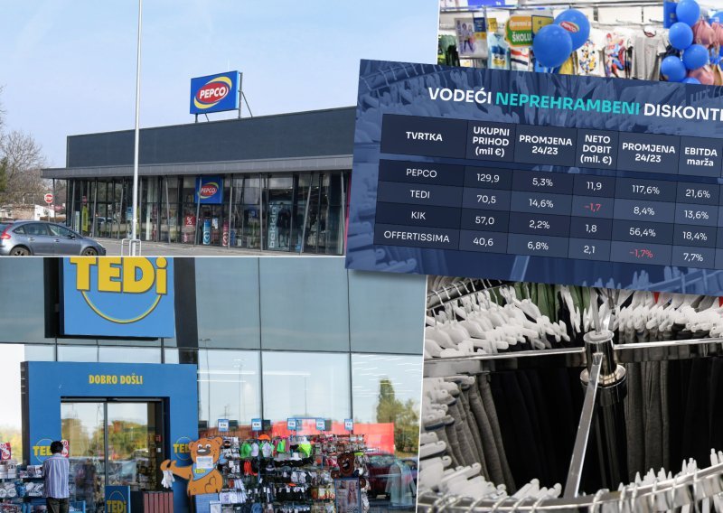 Posluju bolje od Lidla i Konzuma, a ne prodaju hranu: Koliki novac vrte Pepco, Tedi, Kik...
