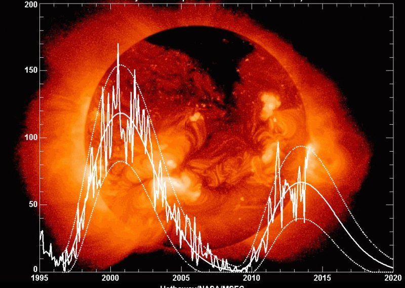 Sunce najslabije u 100 godina; što se to zbiva?