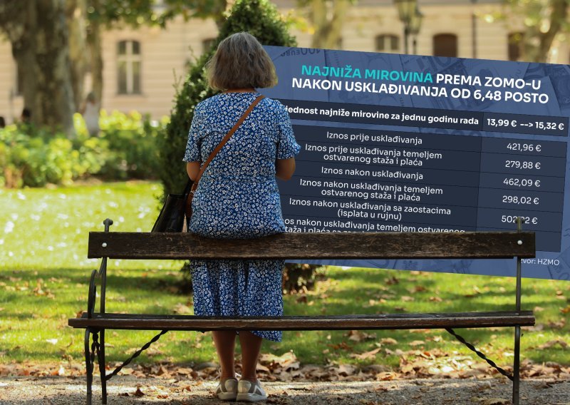 U rujnu stižu veće, usklađene mirovine: Izračunali smo koliko će iznositi one najniže
