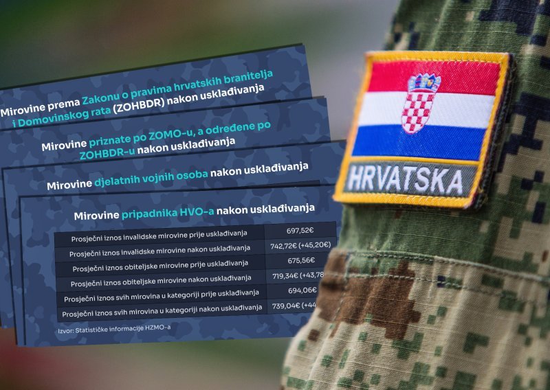 Braniteljske mirovine često su apostrofirane: Otkrivamo koliko rastu nakon usklađivanja