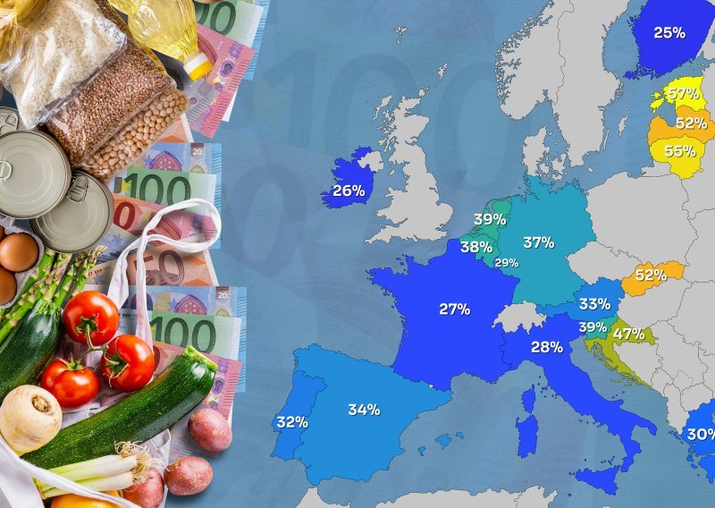 Hrana u eurozoni košta trećinu više nego prije pandemije: Evo kako stoji Hrvatska