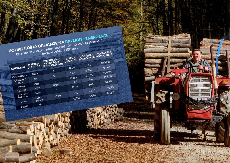 Provjerili smo koliko će koštati grijanje ove zime i koji su energenti najpovoljniji