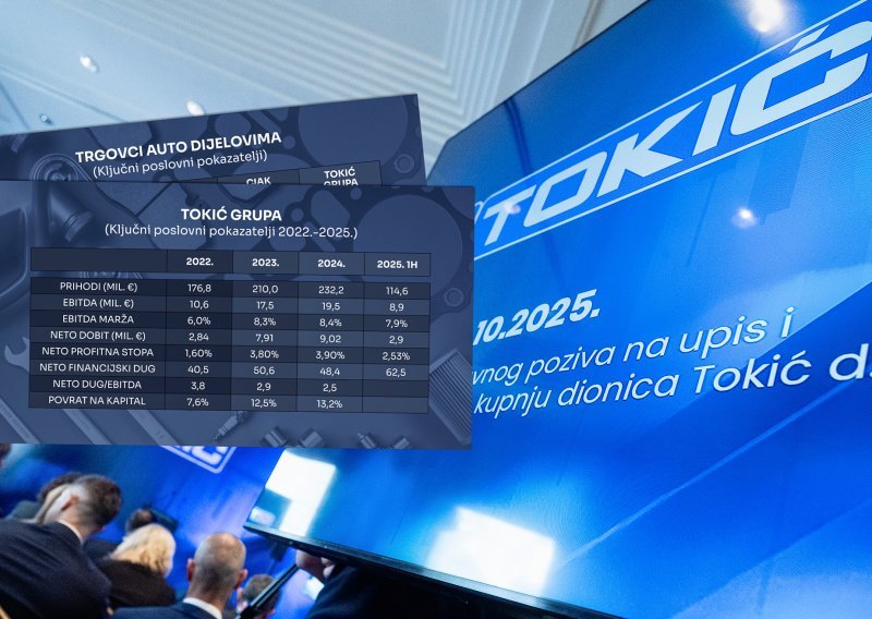 Nova prilika za ulaganje: Koliko je dionica Tokić grupe atraktivna i kako stoji u odnosu na konkurente?