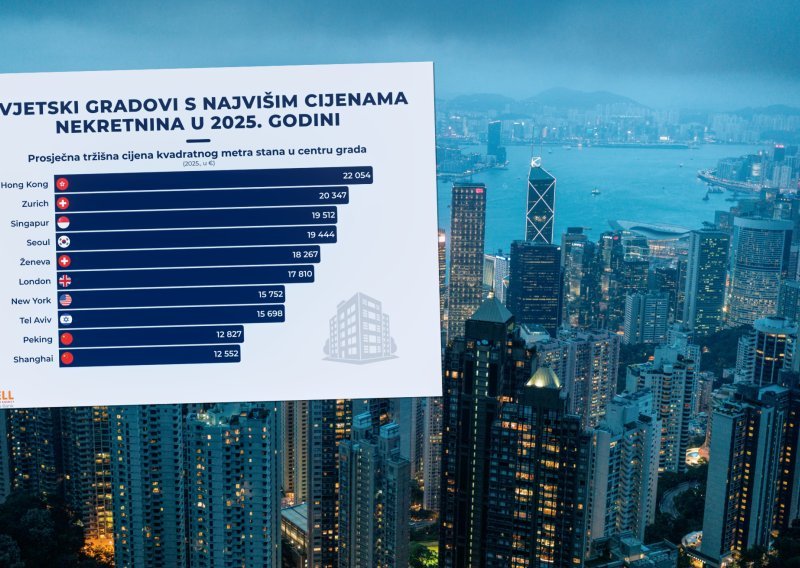 Top 10 gradova po visini cijena nekretnina: Tri su u Europi