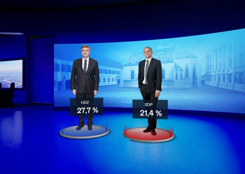 Građani otkrili što ih najviše muči: Male plaće i smjer u kojem zemlja ide. HDZ i dalje prvi