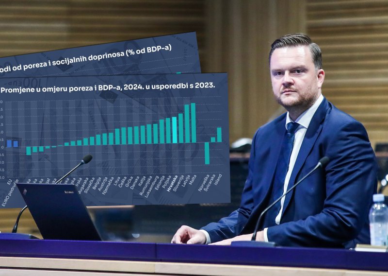 Ova dva pokazatelja o državnoj potrošnji zvone na uzbunu