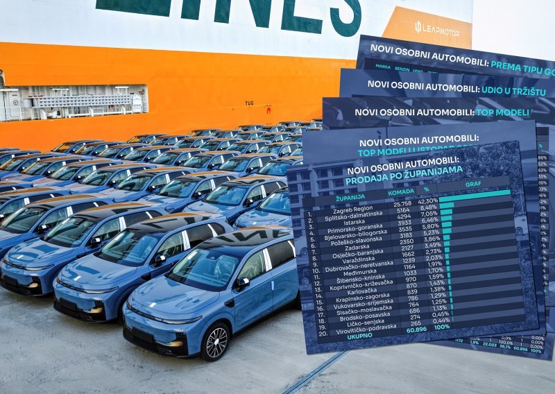 Prodaja raste u usporedbi s 2024.: Volkswagen u listopadu prodao najviše, najprodavaniji model Octavia