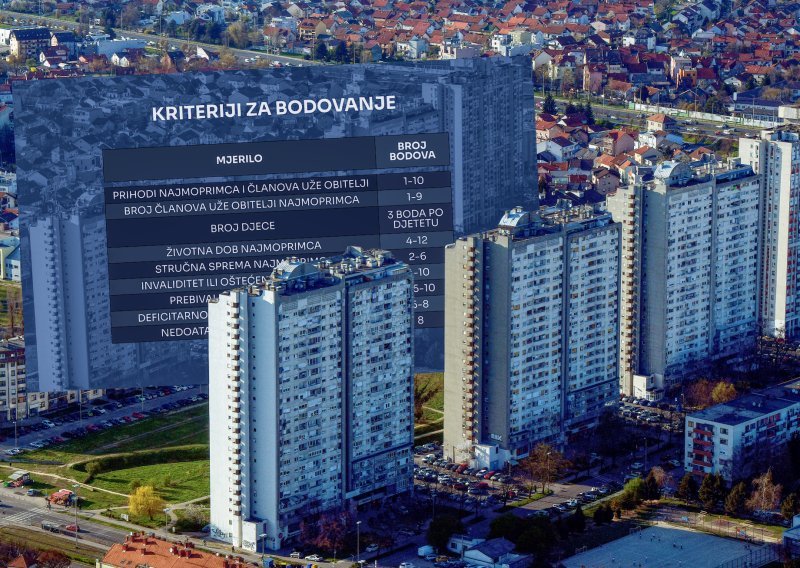 Sve što trebate znati o priuštivom najmu: Tko i kako može doći do jeftinih stanova?