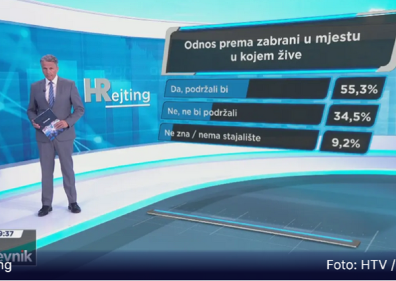 HRejting: 55 posto građana za odluku o zabrani koncerata na kojima se potiče ZDS