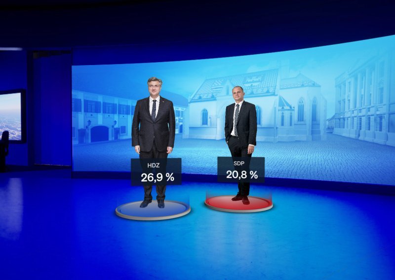 Stiglo novo istraživanje: Bez promjena u rejtingu stranaka, Milanović i dalje najpopularniji političar