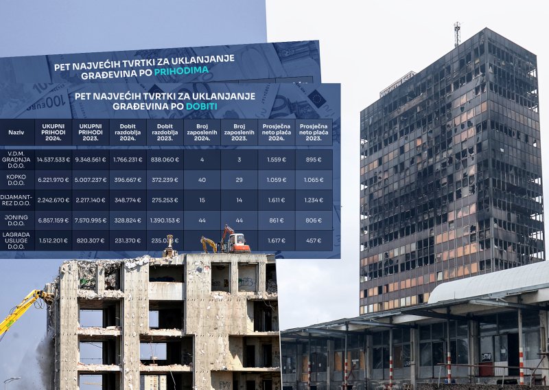 Tko će srušiti Vjesnik? U igri je nekoliko domaćih tvrtki, provjerili smo kako posluju