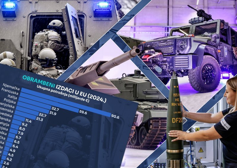 Europa drastično povećava obrambene proračune: Evo koliko eura po glavi troši Hrvatska