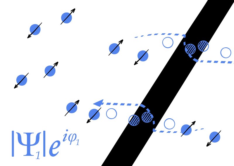 Od fenomena do tehnologije budućnosti: Kako su ovogodišnji nobelovci utrli put kvantnom računalstvu