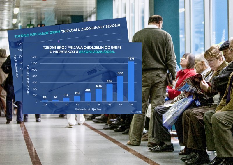 Čini vam se da gripa nikad nije bila jača? Imamo službene brojke: 'Sve je počelo neuobičajeno...'