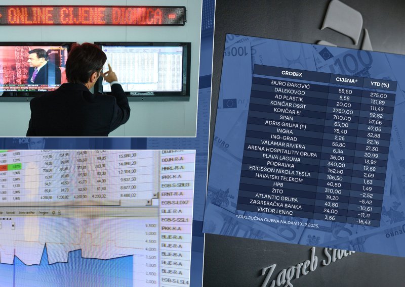 Pogledajte koje dionice su donijele najveće zarade, a koje su završile u minusu