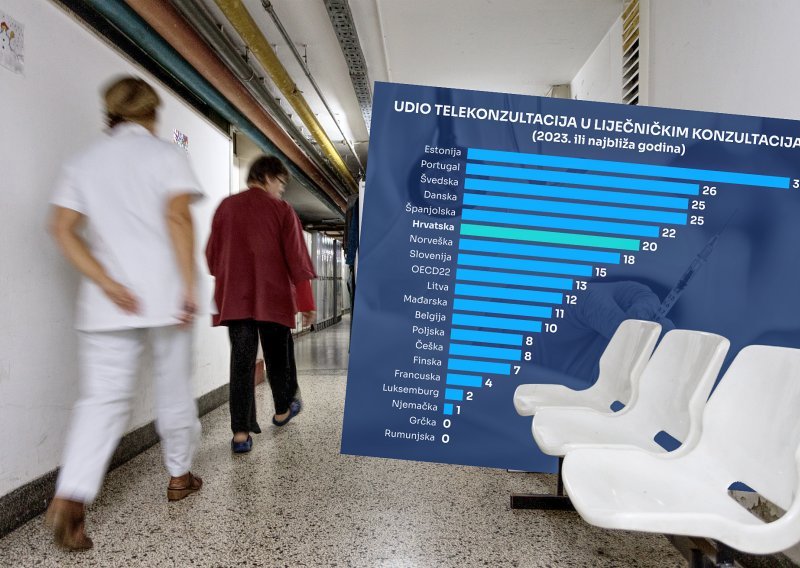 Halo, doktore: Postaju li telefonski pregledi novi trend u Europi?