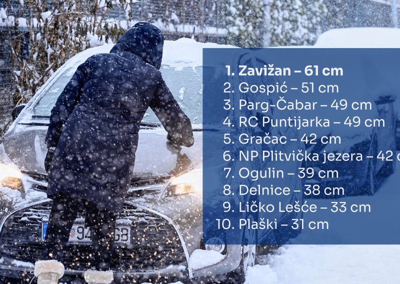 Ovo dugo nismo vidjeli: Pogledajte koliko je snijega napadalo u nekim gradovima i mjestima