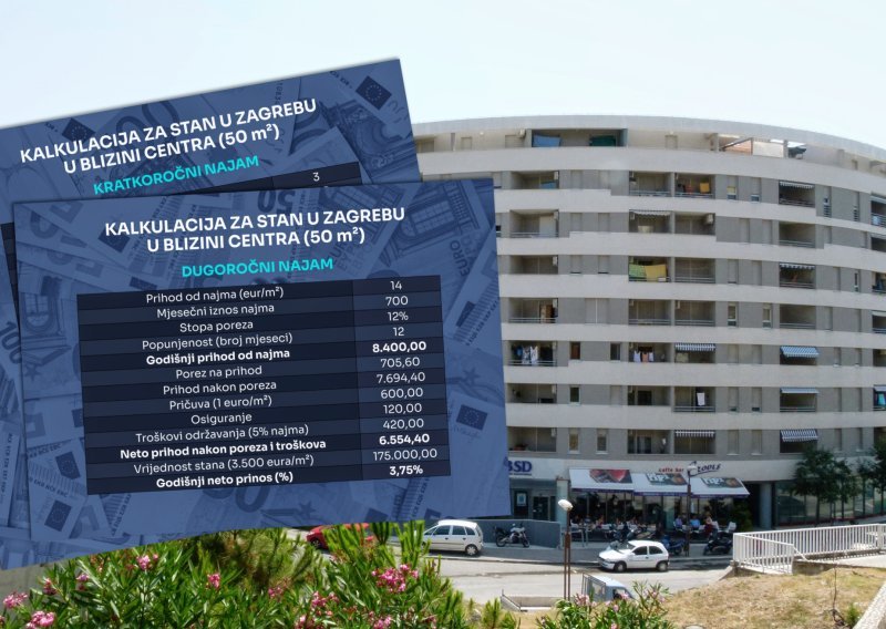 Isplati li se prijeći iz kratkoročnog u dugoročni najam? Naša računica daje jasan odgovor