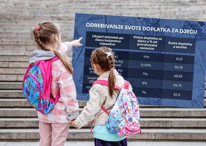 Rok istječe 1. ožujka: Evo tko sve mora ponovno zatražiti dječji doplatak