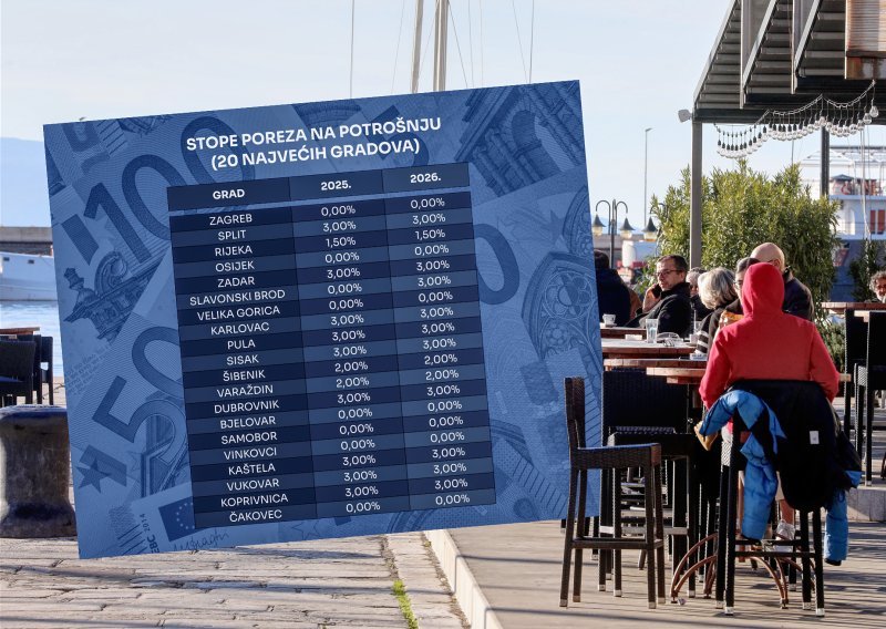 Ovaj porez platite gotovo svaki dan, a za njega sigurno niste čuli