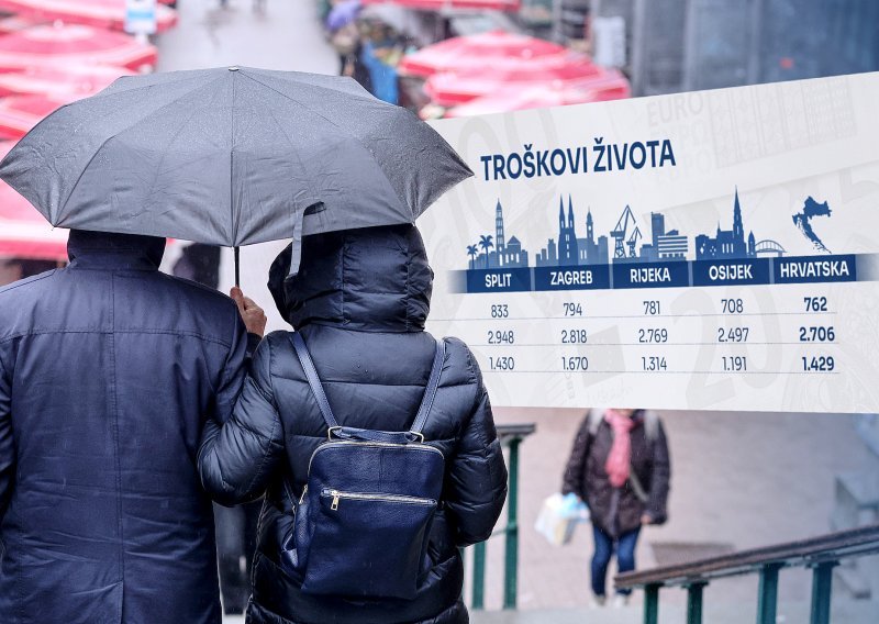 Koliko košta 'normalan život' u Hrvatskoj? Imamo izračun za četiri najveća grada