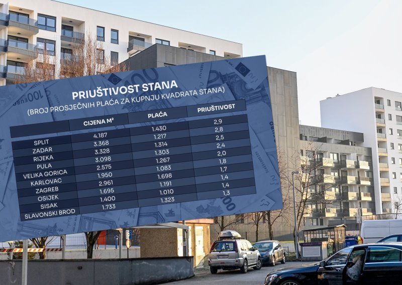 Kvadrati lete u nebo: Koliko trebate raditi da biste zaradili za stan? Ovisi gdje živite