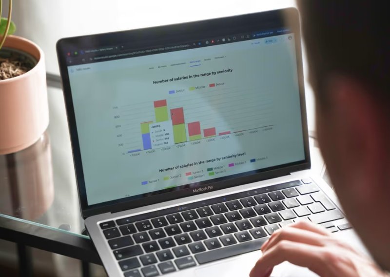 Prosječna plaća s dodacima u prvom kvartalu premašila 1.600 eura