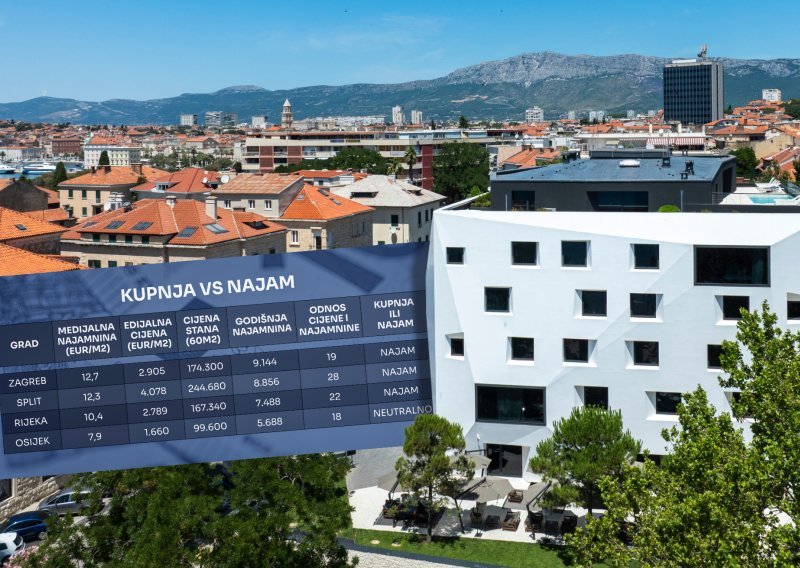 Izračun svih izračuna: Što je u Hrvatskoj isplativije – kupiti stan ili živjeti kao podstanar?