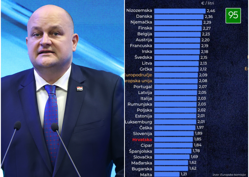 Šušnjar: Građani neće plaćati posljedice krize koju nisu izazvali