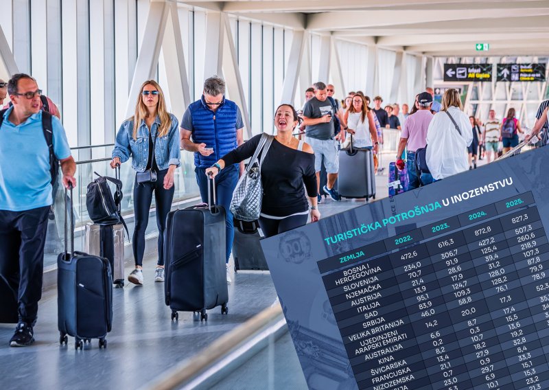 Srbi su navalili na Hrvatsku, a kamo Hrvati najviše putuju i koliko troše?