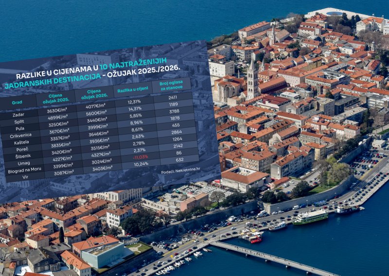 Što se događa s apartmanima na Jadranu? 'Prije svih ovih ratova bilo je drugačije'