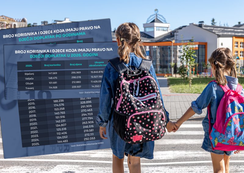 Sve više roditelja prima dječji doplatak: Provjerili smo tko ima to pravo i koliko se dobiva