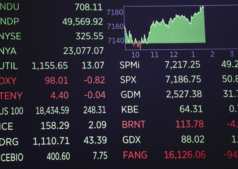 Porasli indeksi na Wall Streetu, ulagači ponovno usredotočeni na Iran