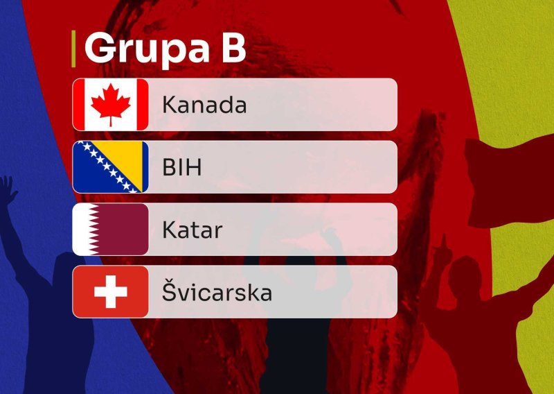 Grupa B: BIH ima povijesnu šansu